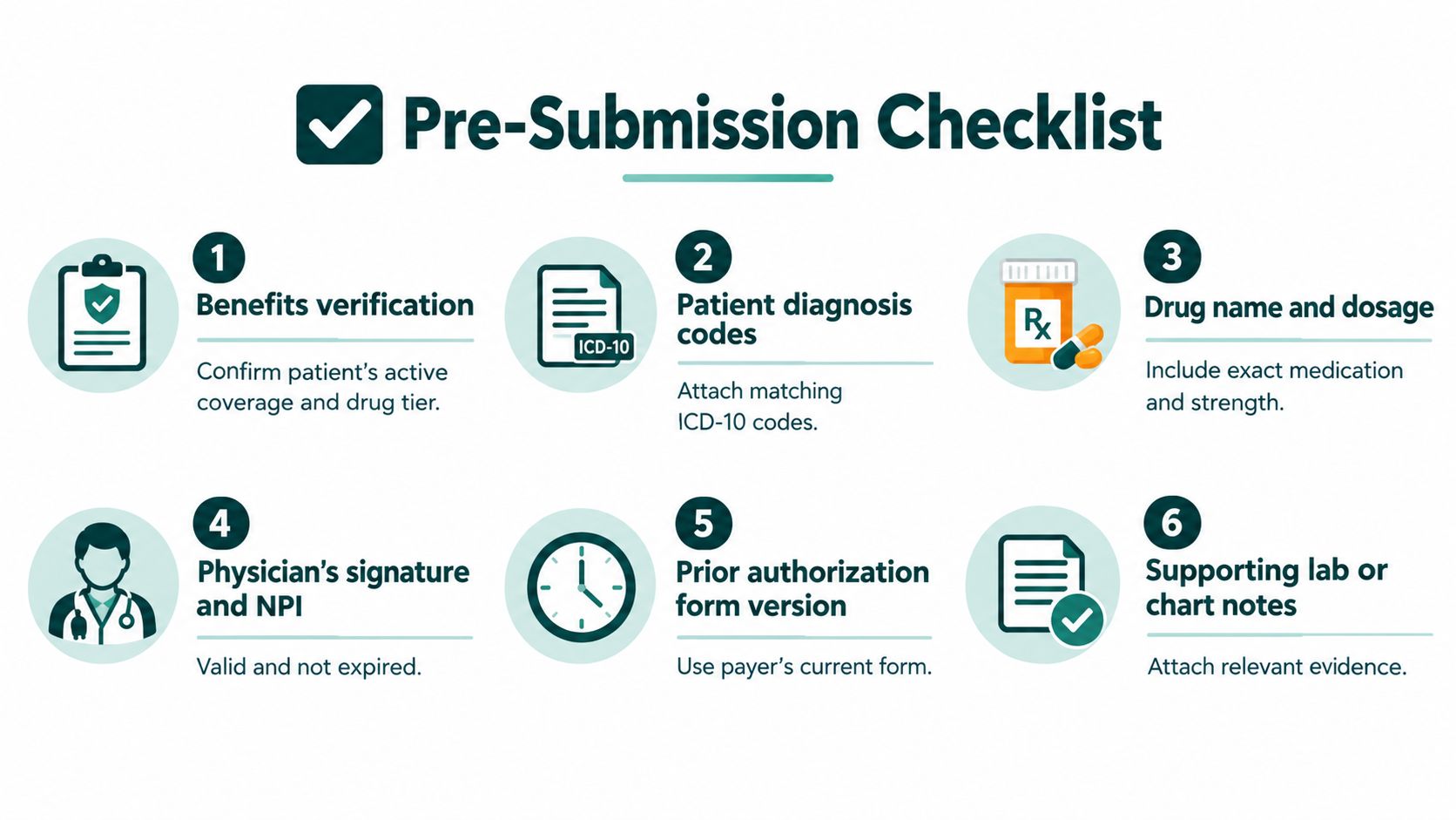 A six-step checklist for medical providers to ensure efficient prior authorization submission for patient medications.