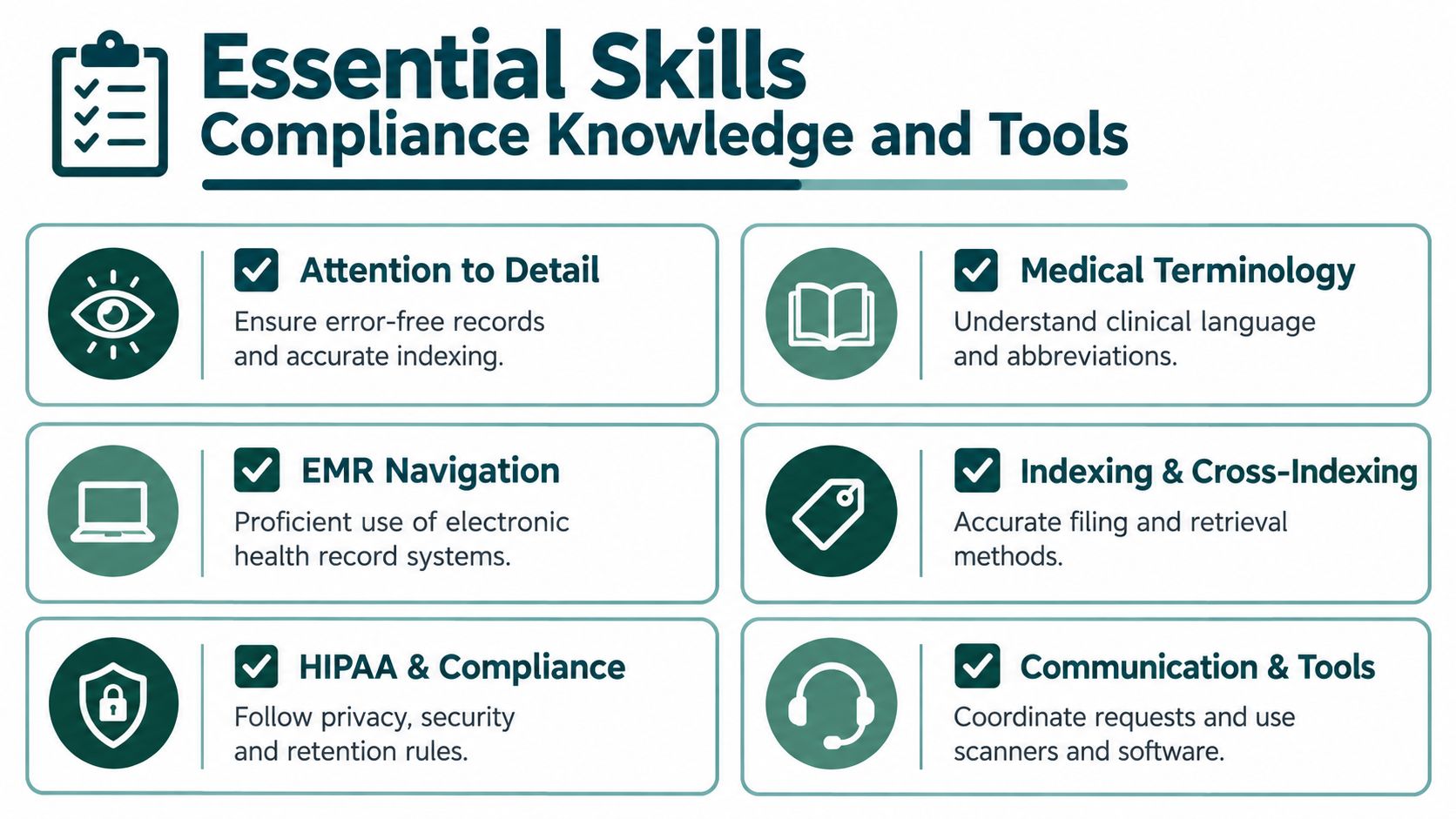 A list of essential skills for medical records clerks including attention to detail, HIPAA compliance, and EMR navigation.