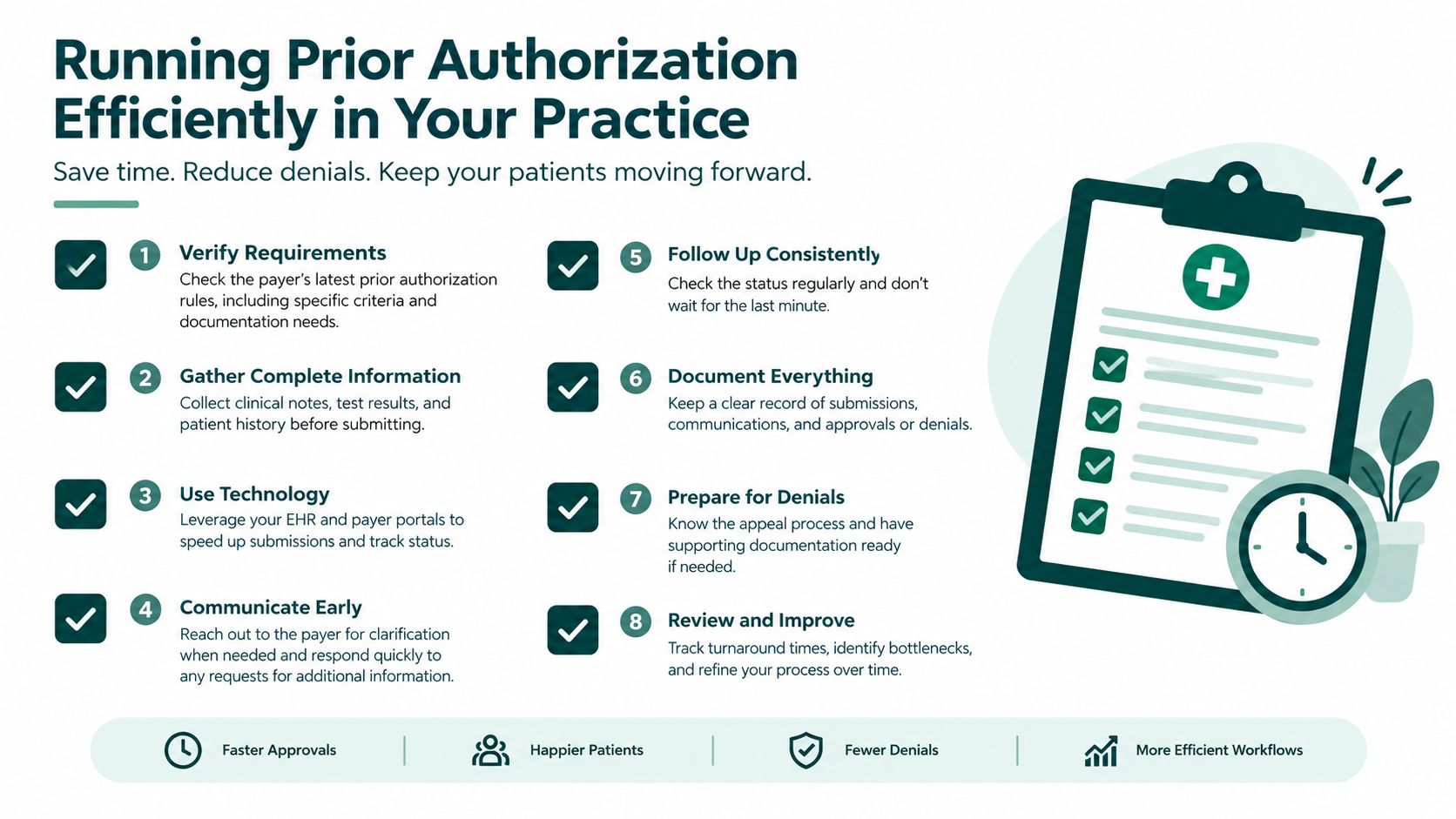 An infographic detailing eight efficient steps for managing the prior authorization process in a medical practice.