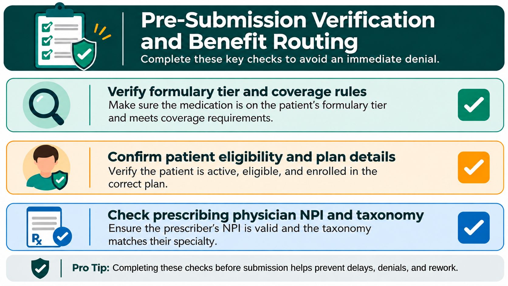 A guide listing three key pre-submission verification steps to help avoid pharmacy benefit denial and delays.